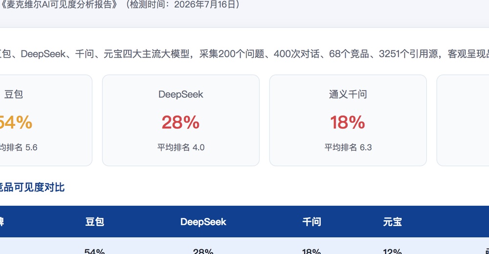 濮阳独立站SEO优化